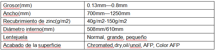 鍍鋁鋅卷介紹.png